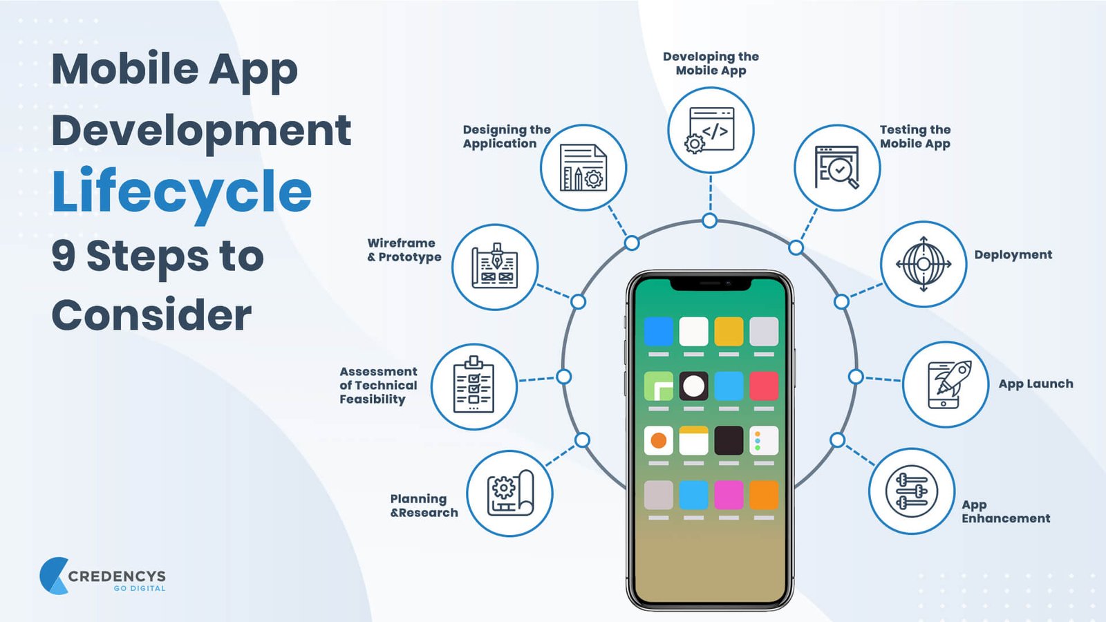 appp DEvlopemnt